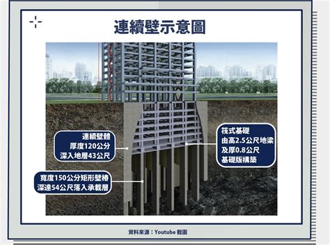 聯合基礎是什麼